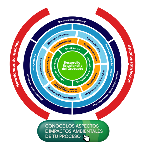 Btn Mapa de Procesos Impacto Ambiental